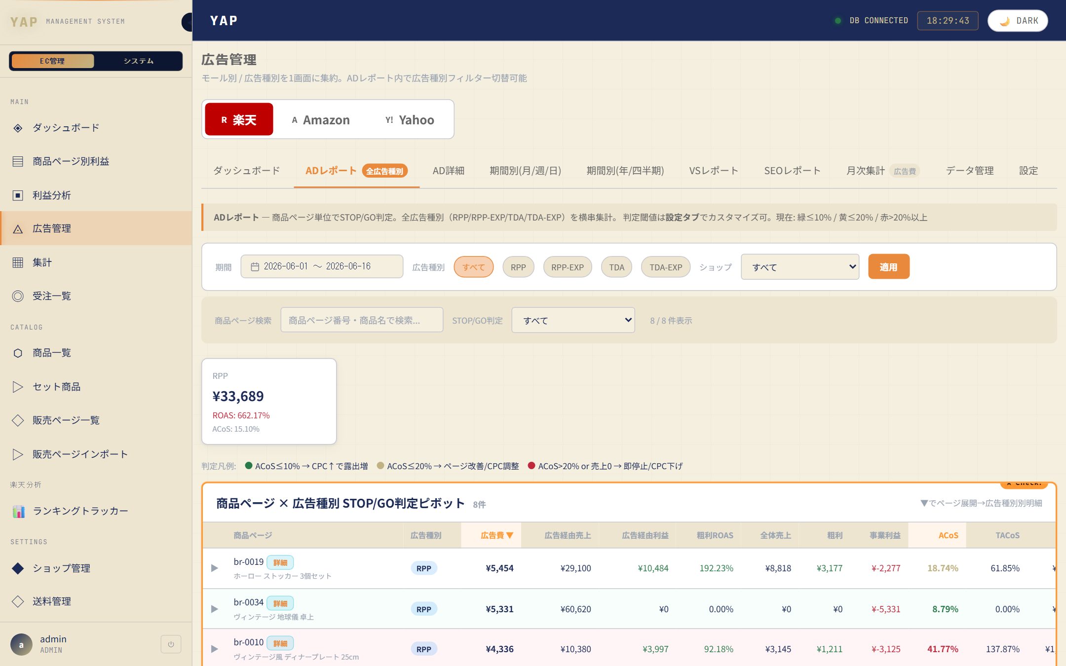 楽天広告分析の画面