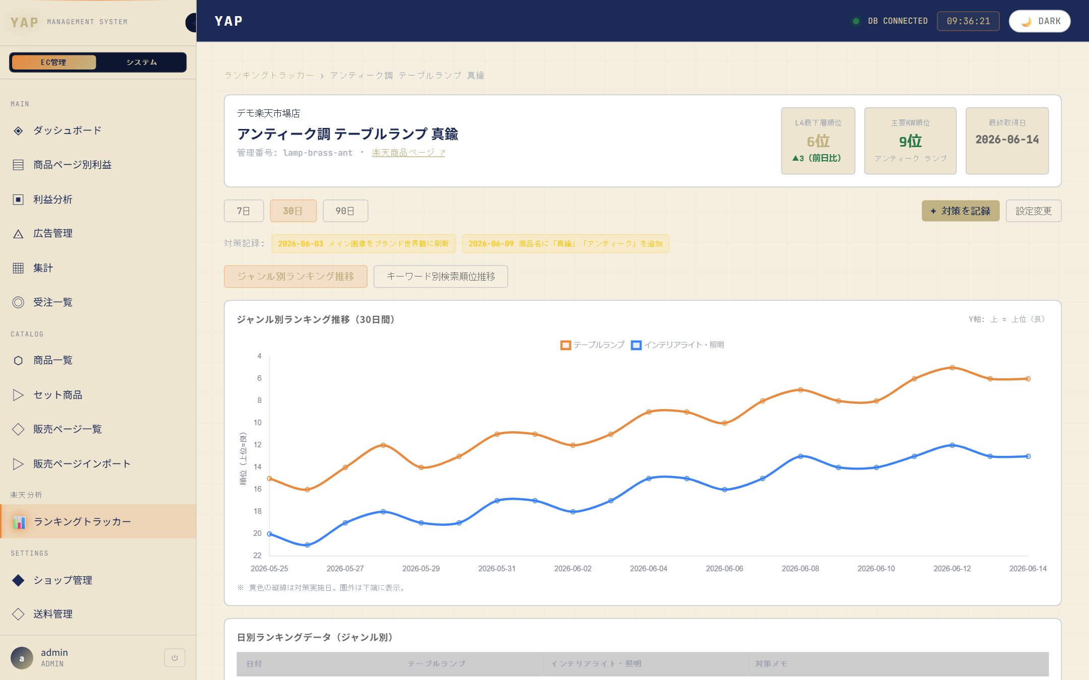 検索順位トラッカーの画面
